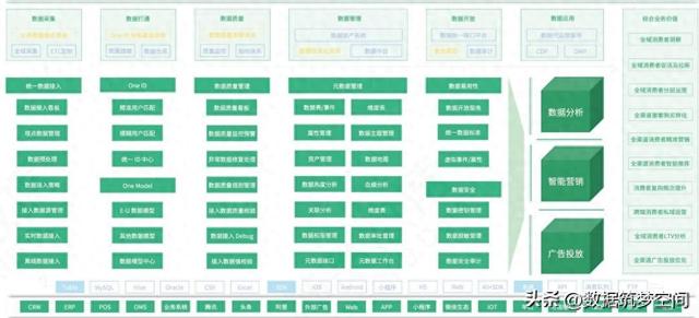 当数据成为新石油：企业数据治理如何点燃数字化转型引擎？