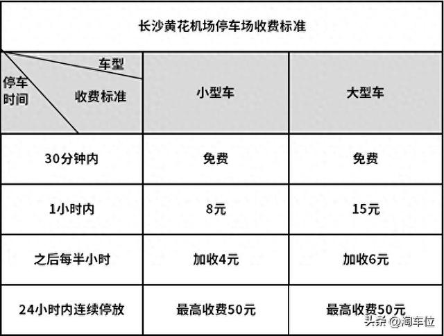 黄花机场停车一天多少钱，黄花机场停车攻略
