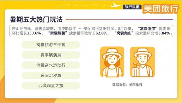 “窝囊旅游”、亲水运动、沙漠观星等成暑期热门玩法