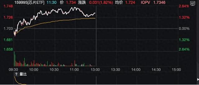 多芯片互联、以存提算成热点，AI算力继续点燃科技股行情