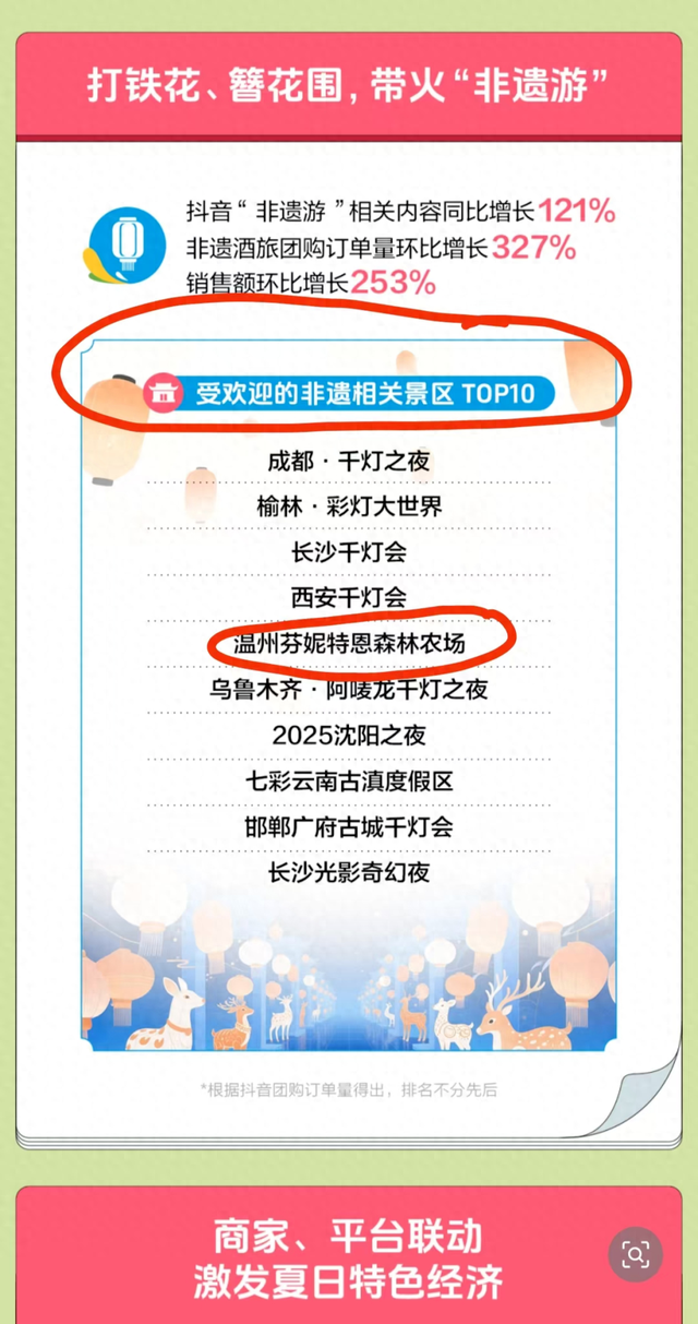 浙江唯一！温州一景区冲上全国热门！