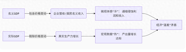 名义gdp和实际gdp公式是什么（名义GDP和实际GDP）