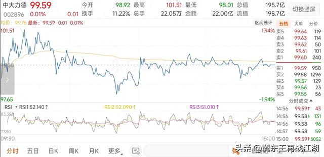 中大力德和卧龙电驱在人形机器人领域哪个更值得入手？