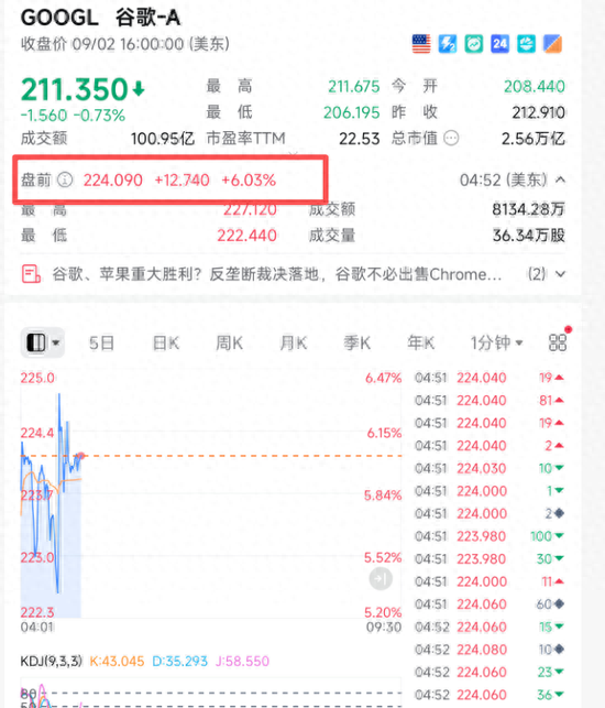 利好，大涨！