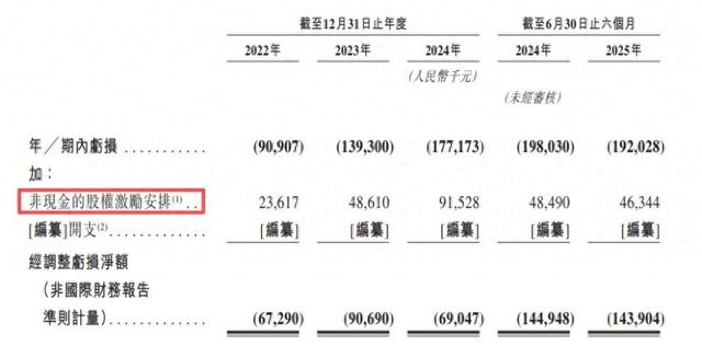 2028年前发射100颗智算卫星，全产业链优势撑起国星宇航估值？