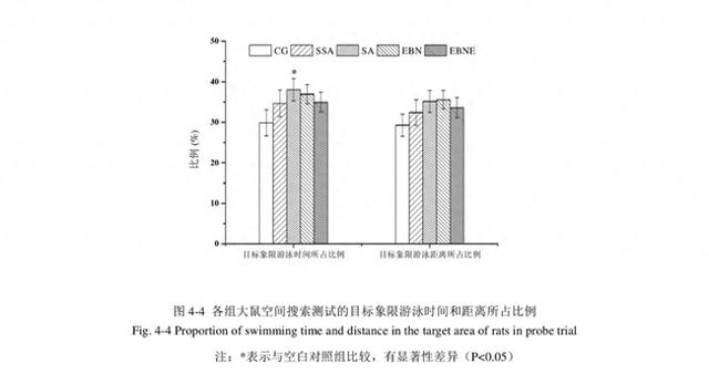 孕妇每天吃多少燕窝才合适 孕妇每天吃多少燕窝最好