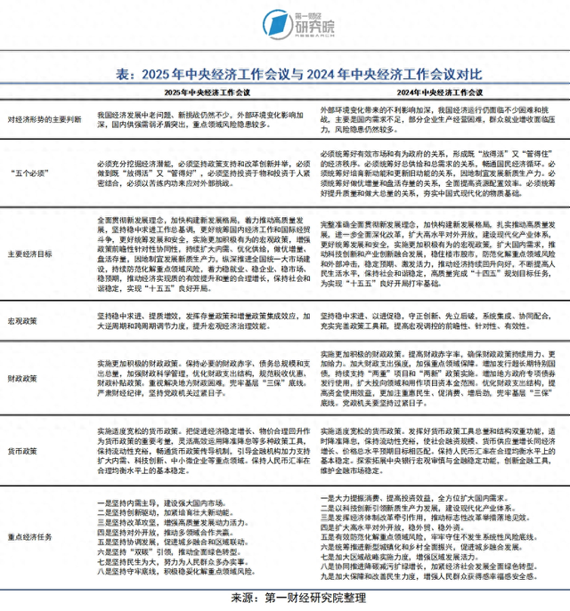 中央经济工作会议释放八大政策信号 | 热点观察