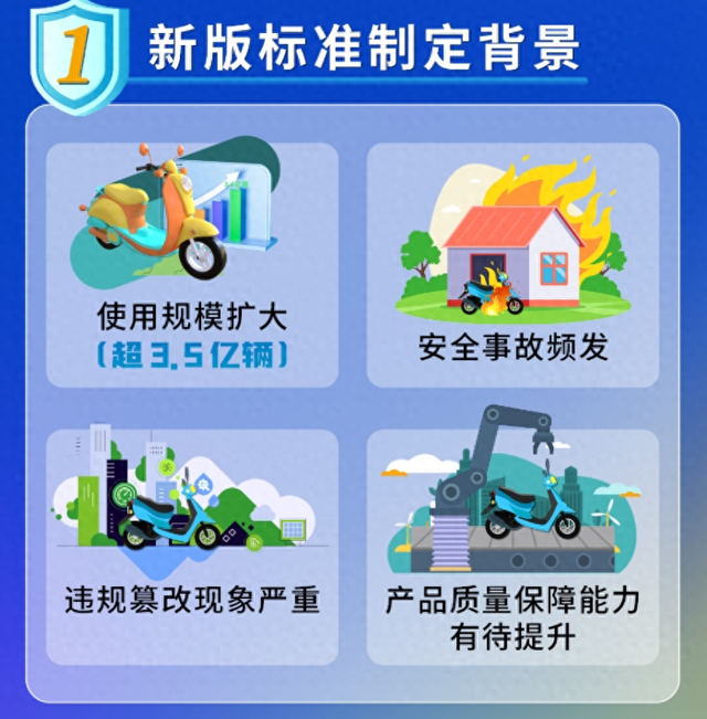 紧急通知！9月1日起新规全面实施！有车一族注意！！！