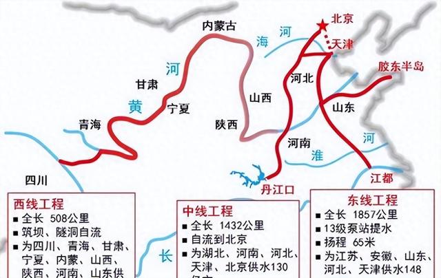 红旗河工程是破解经济危机的最优方案