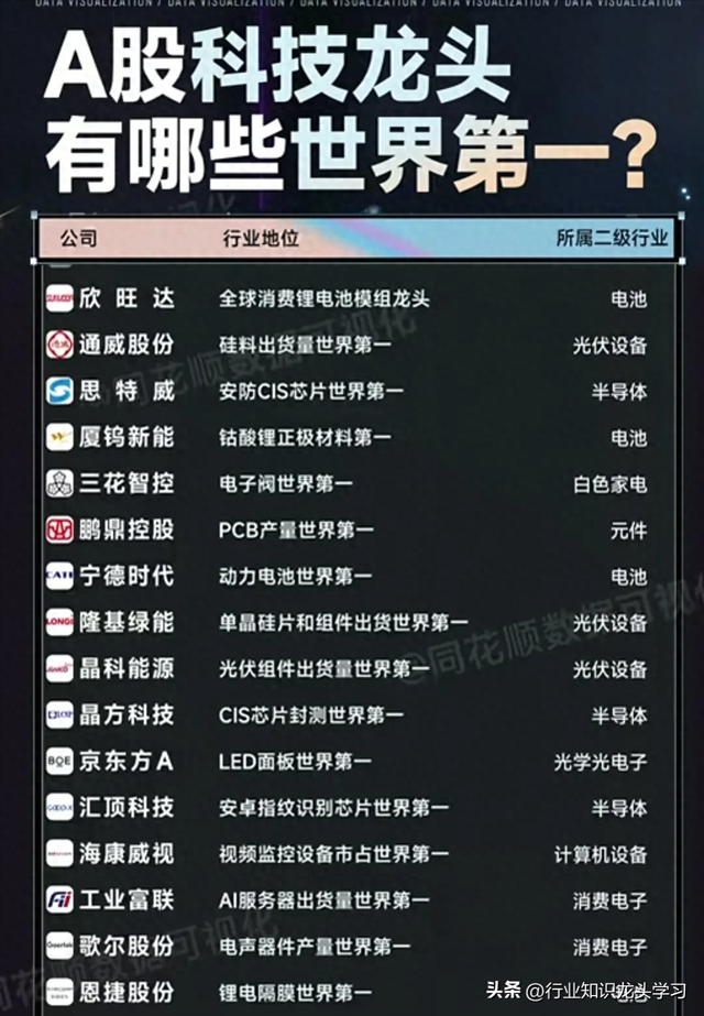 值得珍藏：科技龙头+特高压+算力+AI+光模块+半导体国产化+华为等