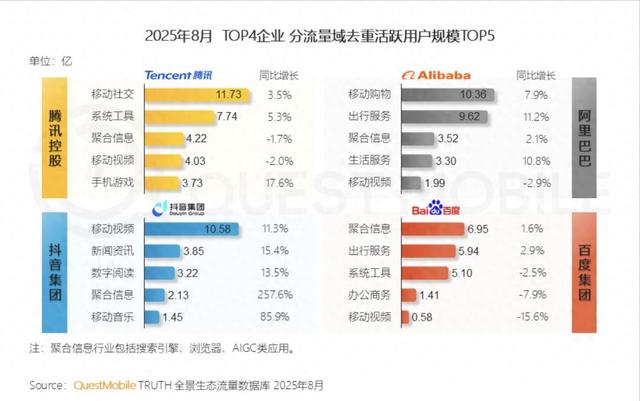 地图成了本地生活的“萨拉热窝”