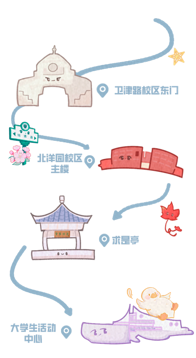 天大地图上新！必收藏！