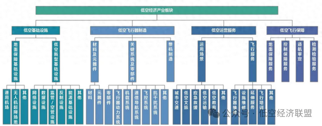 2025低空经济生态链深度拆解