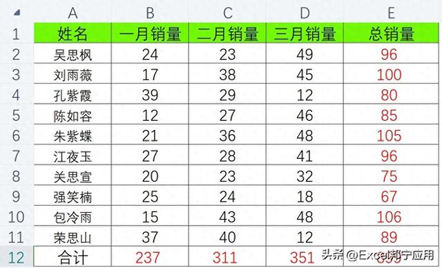 高手常用的快速求和方法 十秒教会你求和技巧 EXCEL表格快速求和