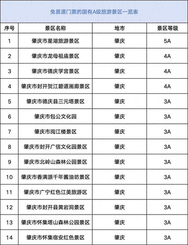 观赛来肇庆，薅到一大波“羊毛”