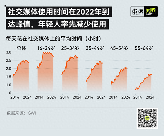 那些“染上网瘾”的老年人，要怎么和AI相处？
