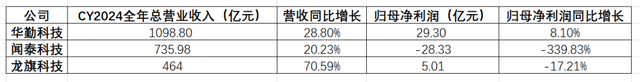“闻泰们”的焦虑
