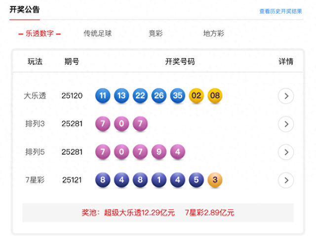 10月22日体彩中奖号码 超级大乐透开出8注一等奖 每注近千万元