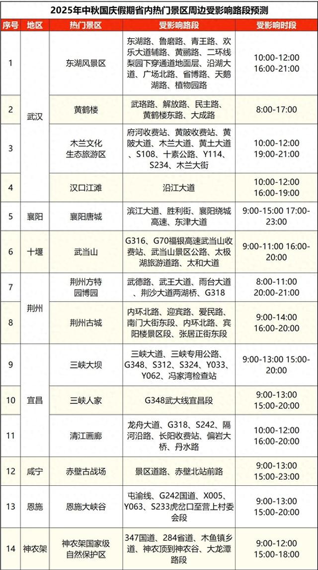 国庆中秋湖北热门景区停车、出行攻略！