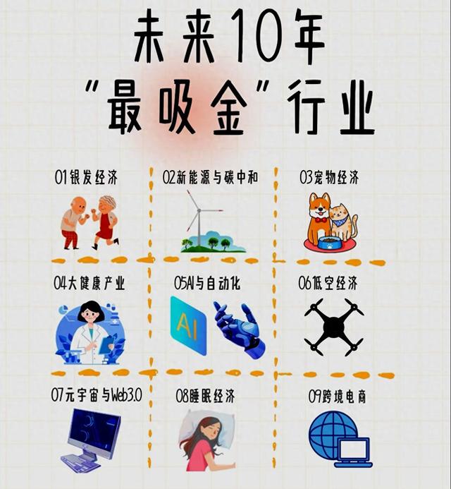 未来10年，9大“最吸金”行业最新动态揭秘！
