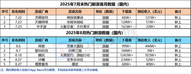三国卡牌大战4399（两周下载1243万）