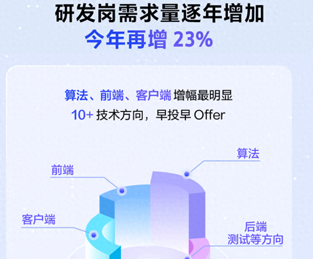 字节跳动启动2026校招：8大类职位，超5000个offer