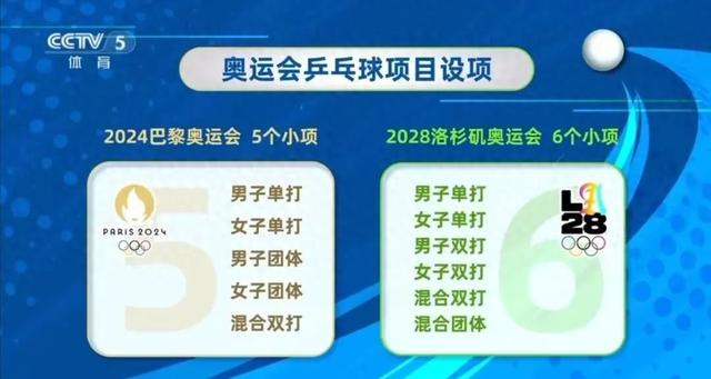 2020东京奥运会第几届（2028年洛杉矶奥运会）