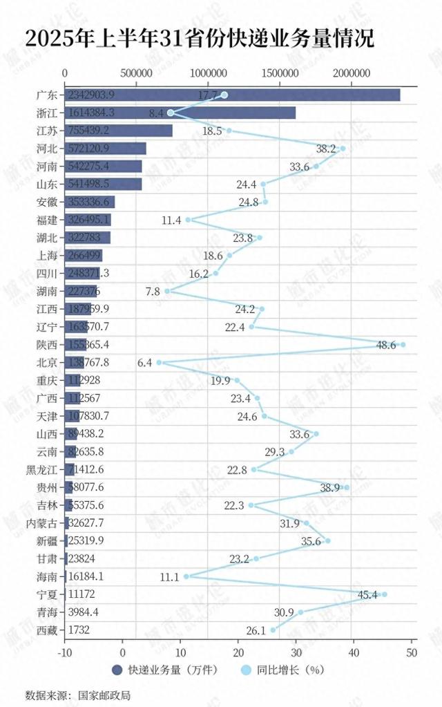 中国物流版图“西拓”，又一个新枢纽诞生了？