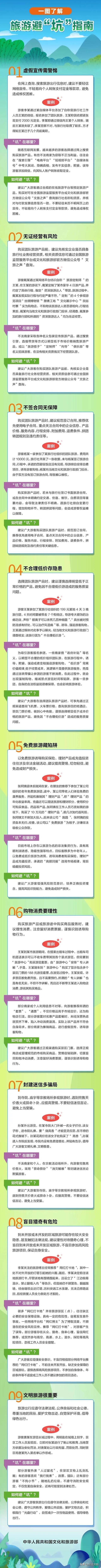 一图了解 | 旅游避“坑”指南