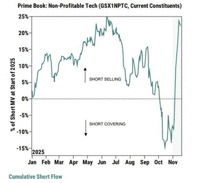 高盛交易员：进入12月时，美股有了“更清晰的起点”