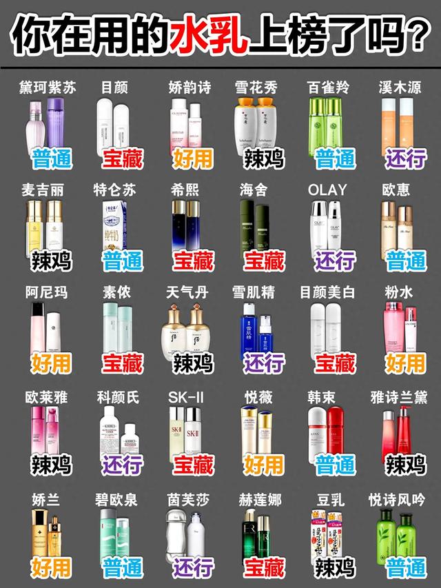 中国“垃圾”水乳被曝光。你的水乳套装上榜了吗？