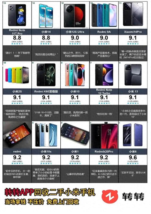 中国手机市场风云突变！本土新贵问鼎，苹果让位次席