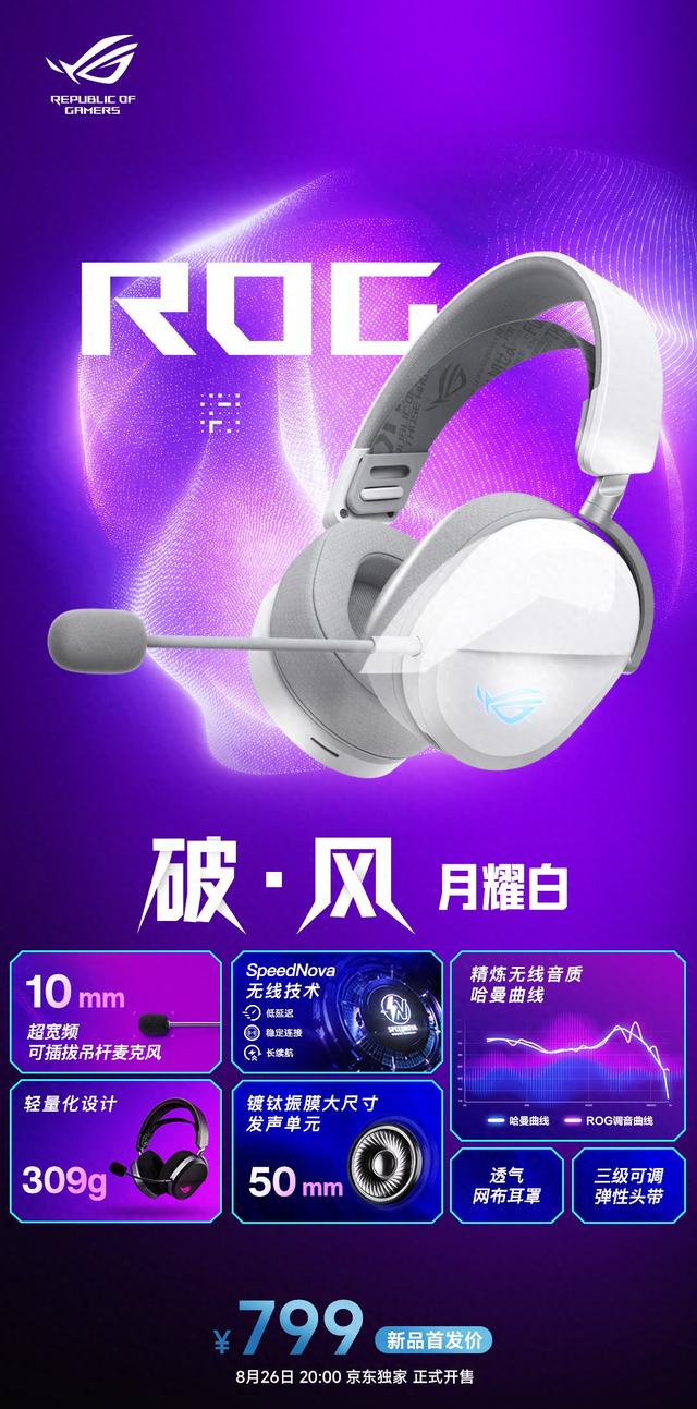 华硕推出ROG破风月耀白耳机：哈曼曲线调教，首发799元