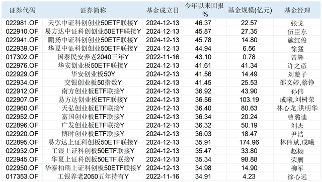 业绩、规模创新高！个人养老基金扩至302只，四季度迎购买高峰期