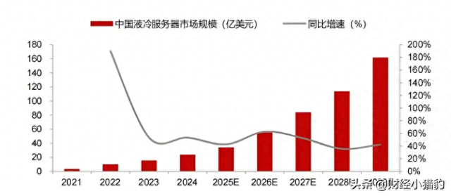 需求爆发！直接涨停，新热点方向出现了？是上车机会？（附名单）