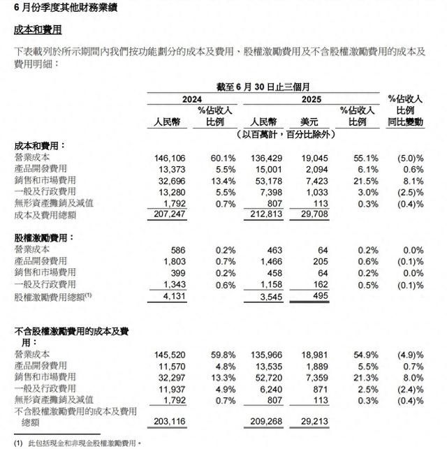 财报解析|阿里巴巴Q2营收超2476亿 淘宝闪购已实现第一阶段目标