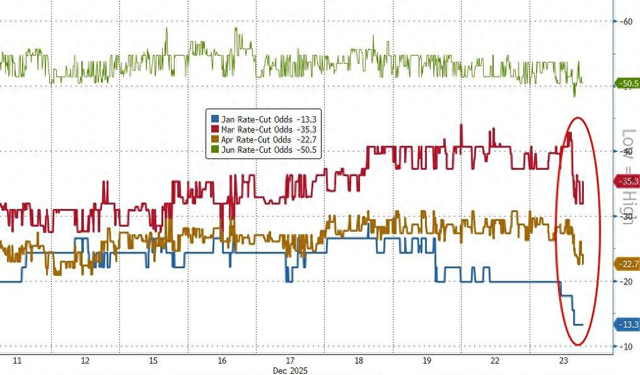科技股助标普收创新高，金银铜再新高，人民币强势逼近7.0，GDP强劲打击美债