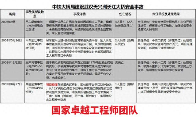 尖扎黄河特大桥事故是必然的！造成4人死亡的国家卓越工程师团队