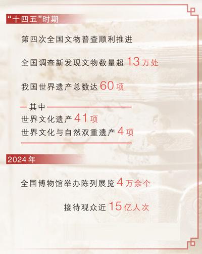 观展用上新科技，文化遗址添魅力