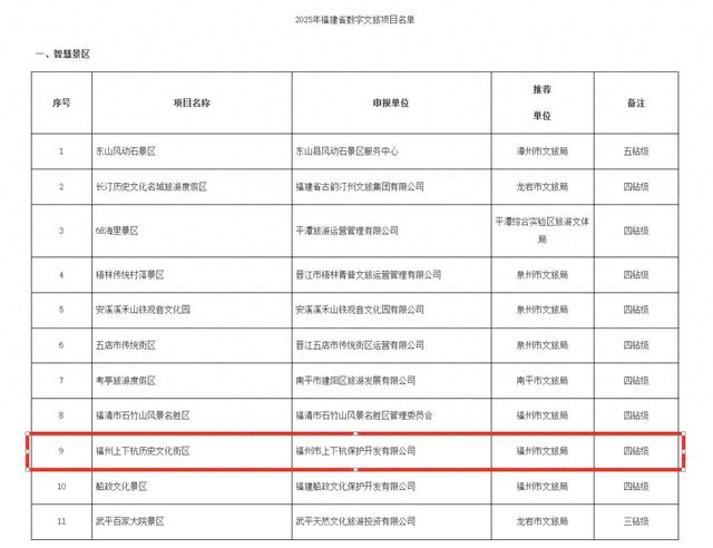 喜报!上下杭获评福建省“四钻级”智慧景区!