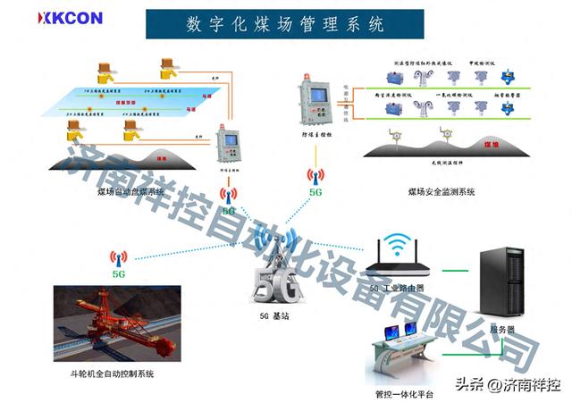 XKCON祥控封闭煤场安全监测系统实现设备间的报警联动与自动控制