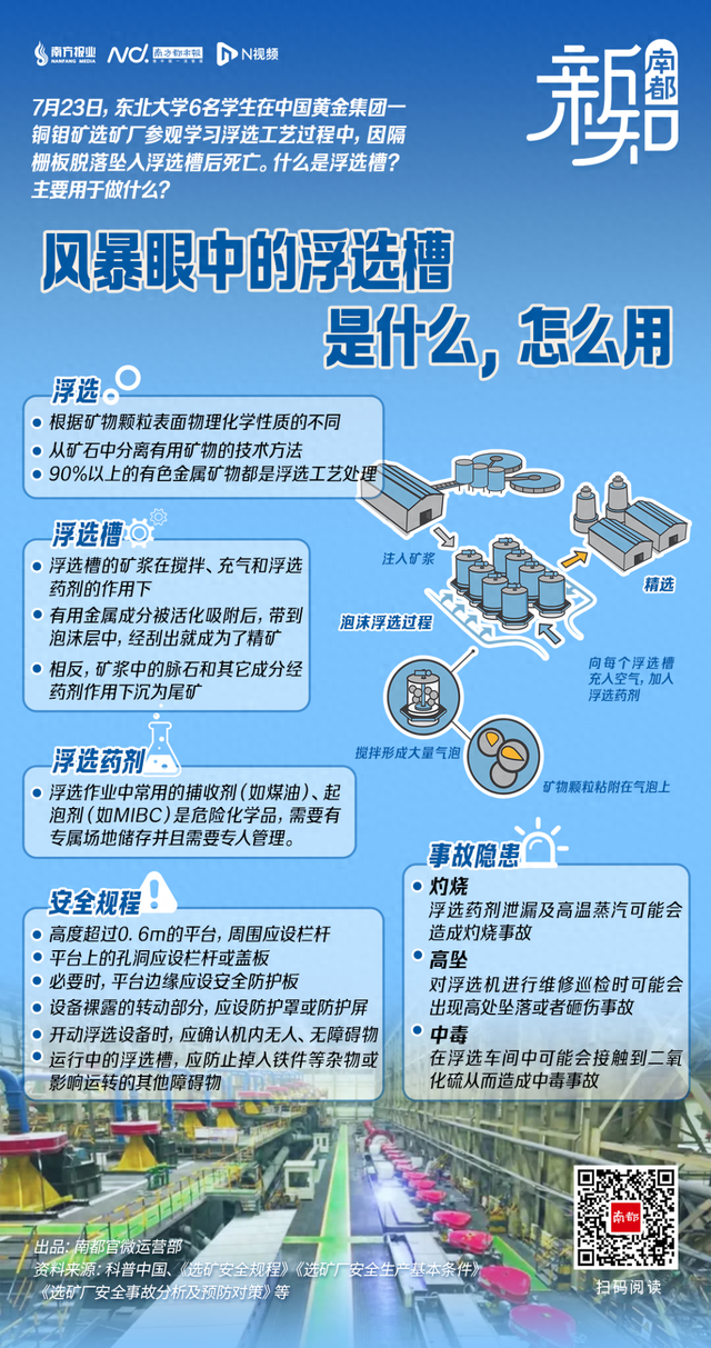 吞噬6名大学生，浮选槽到底是什么，有何风险