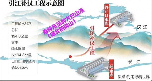 地下巨龙穿越秦岭！引江补汉工程打通国家水网“大动脉”