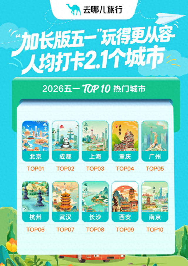 五一出境游“飞”得更远，去哪儿旅行：出境远程目的地预订量翻番