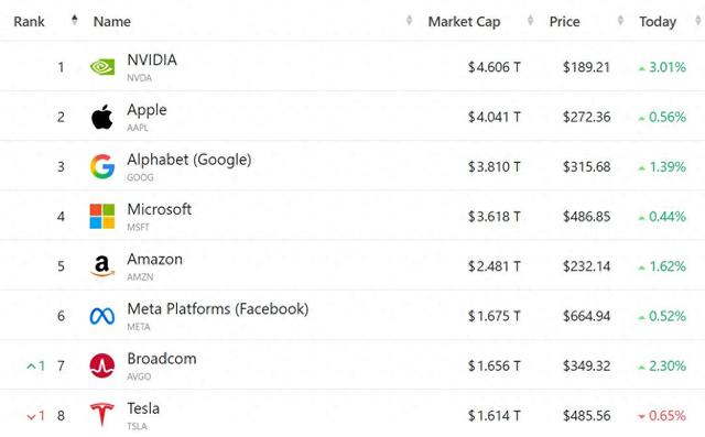 老美过圣诞，A股等风口？AI+芯片领衔暴走，A股抄作业主线已划好