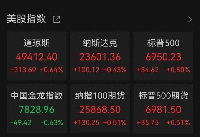 金价银价，巨震！美股芯片巨头大跌