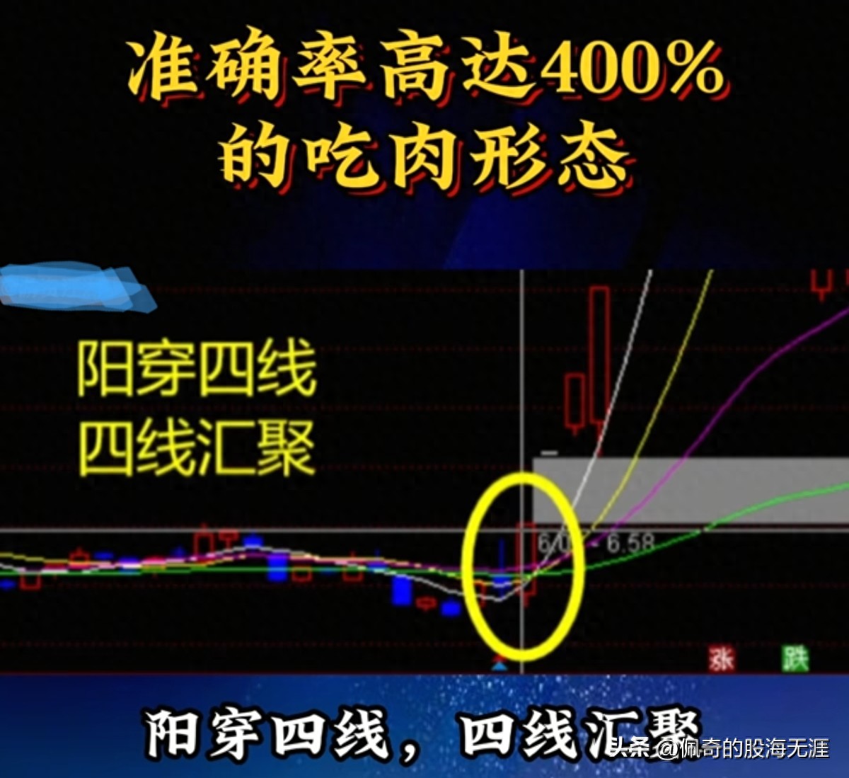 转阳穿四线四线汇聚黄金形态罕见程度堪比抓牛股!