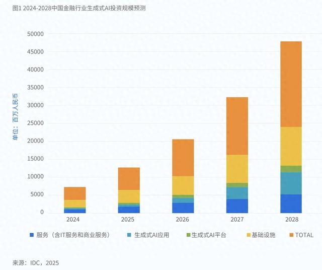 从“用起来”到“有价值”，金融大模型落地看这份白皮书就够了