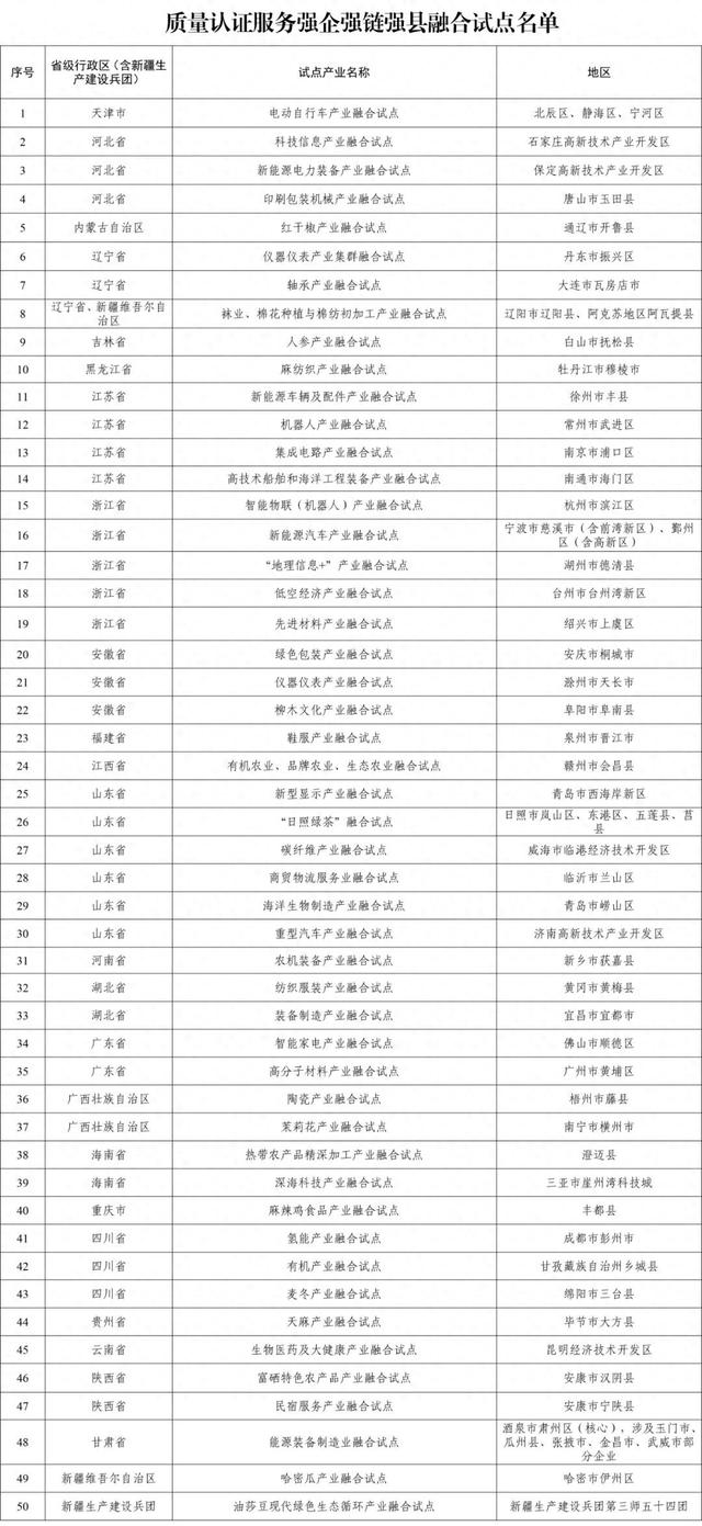 全国首批试点来了，多个高新区尝鲜→