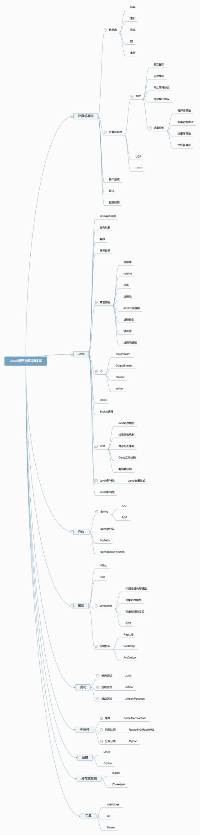 java编程该如何入门（自学Java到底怎样才能入门）